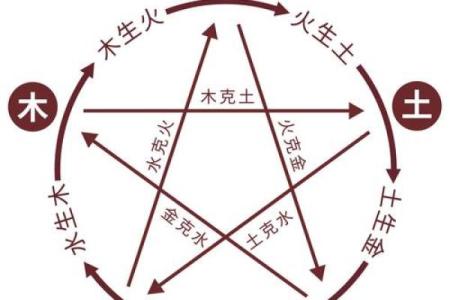 如何判断八字偏旺？解读命运中的五行强弱之道