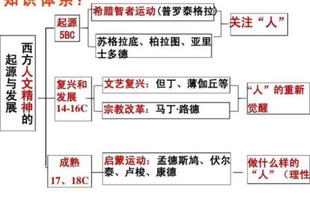 解读美国人名字的起源与演变