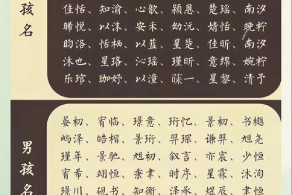 为孩子取一个充满活力的名字，展现个性与魅力