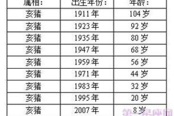 羊年年猪人运势解析，未来猪一年将迎来人哪些转折