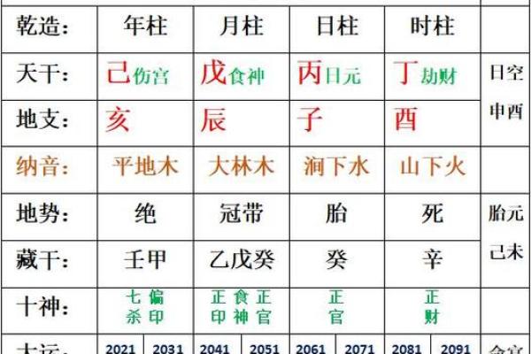 从八字看人生轨迹，掌握命运的关键