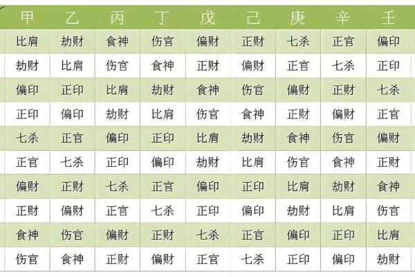 免费算生辰八字,揭示你的命运走向 免费算生辰八字,揭示你的命运走向