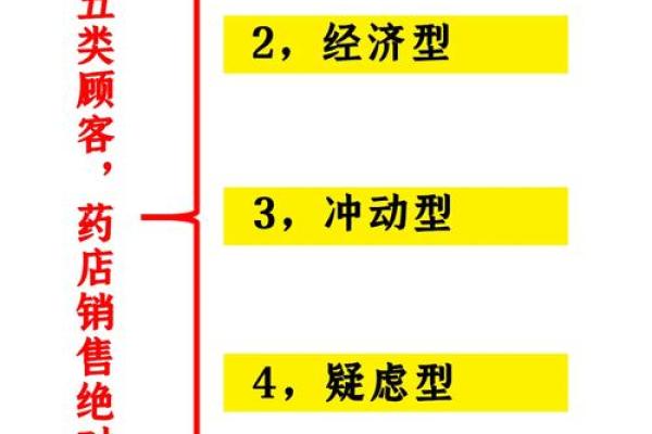 想知道八字缺什么？学会这几招轻松搞定