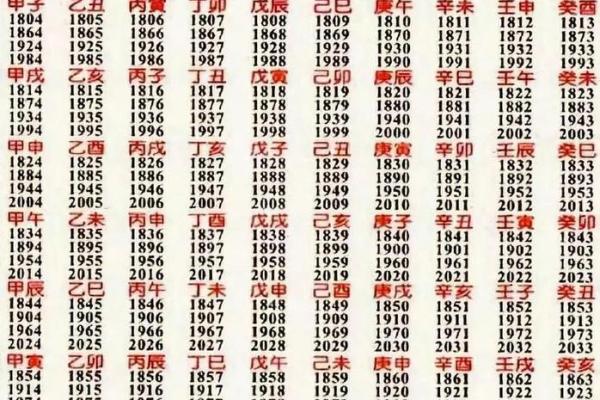 破解生辰八字的秘密，这些天干地支能改变你一生！