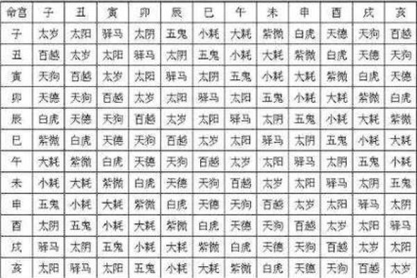 揭秘八字喜用神：如何根据八字找出你的命运关键点
