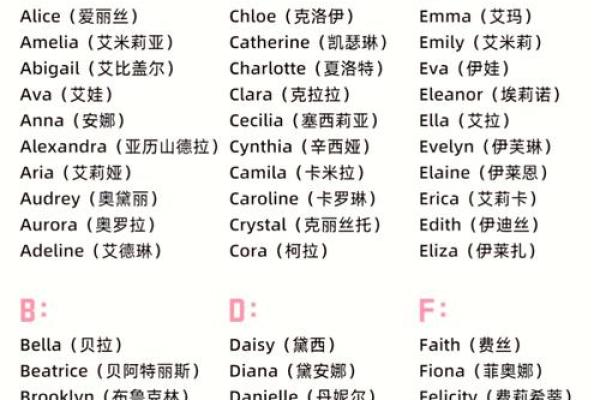 最具个性的英文帅气名字大盘点