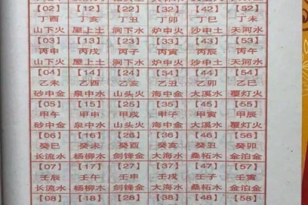 免费四柱八字算命,掌握命运的钥匙! 免费四柱八字算命,掌握命运的钥匙!