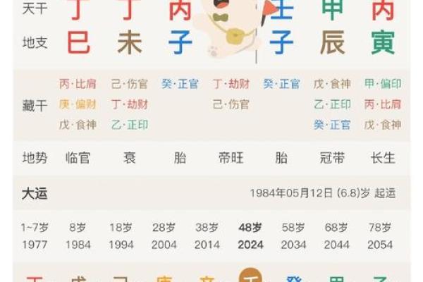 男命甲子，二婚是否能打破不顺的命运