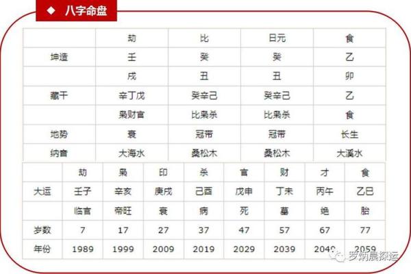八字预测怀孕时间，准不准你自己来验证！