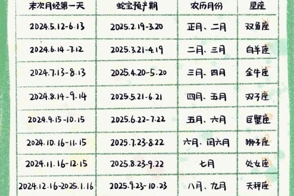 八字预测怀孕时间，准不准你自己来验证！