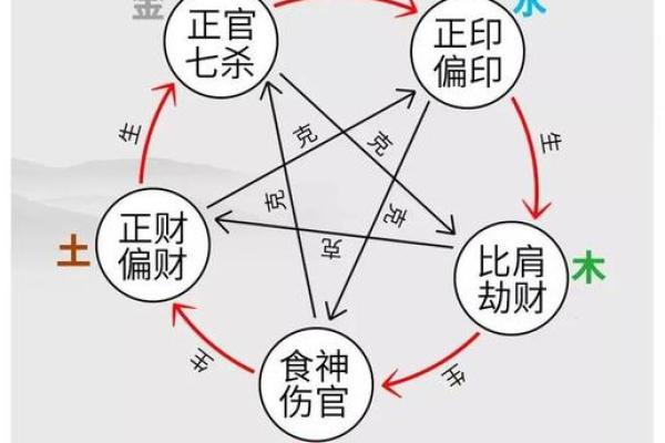 阴宅风水格局的正确布局与避忌技巧