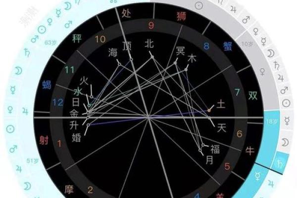 如何通过八字看你的婚姻运势，婚期何时到来一目了然