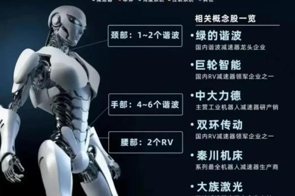 如何为你的机器人命名：创造一个独特身份的艺术
