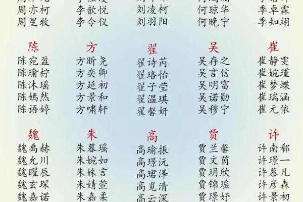 适合男宝宝的名字推荐 助你为孩子选个好名字 适合男宝宝的名字推荐 助你为孩子选个好名字