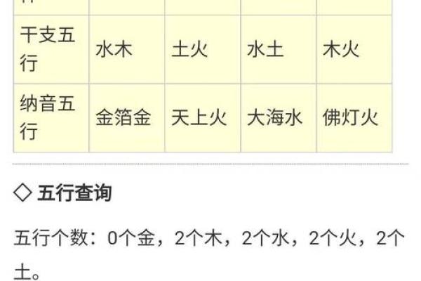 三月出生的人，生辰八字揭示了哪些命运秘密？