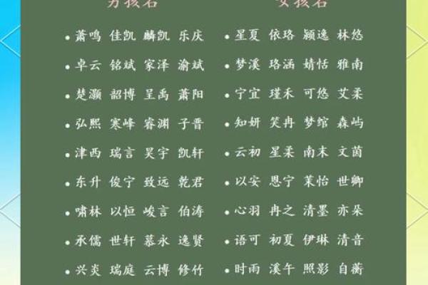 如何根据期望为宝宝起个独特又有意义的名字