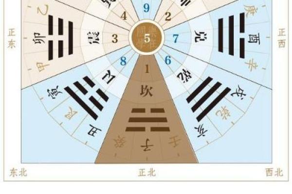 上司与小人风水布局如何影响职场运势