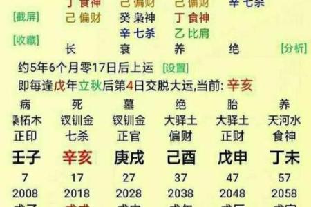 女命八字中的日主如何影响婚姻运势