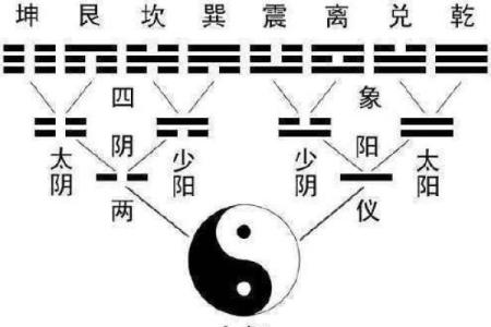 想知道八字缺什么？学会这几招轻松搞定