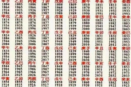 破解生辰八字的秘密，这些天干地支能改变你一生！