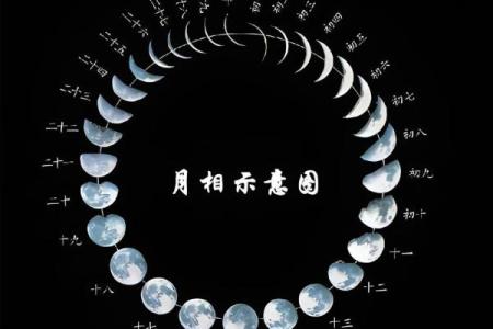 三月出生的人，生辰八字揭示了哪些命运秘密？