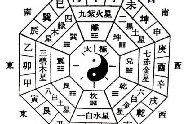 上海小区风水的禁忌及注意事项