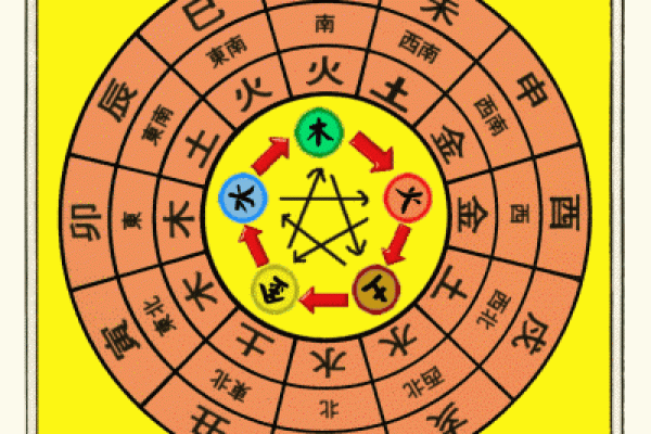 夫妻五行相生相克关系解析，揭示婚姻幸福的奥秘
