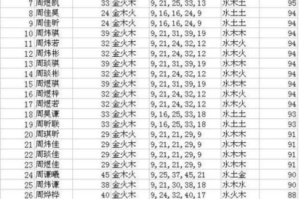 四个字男孩名字推荐与寓意解析