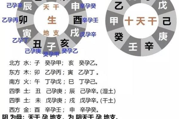 算八字揭示命运轨迹,如何从生辰八字中看出人生方向 算八字揭示命运轨迹,如何从生辰八字中看出人生方向