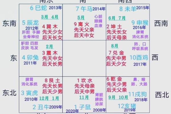 如何通过八字流年运势预测未来一年的走向 如何通过八字流年运势预测未来一年的走向