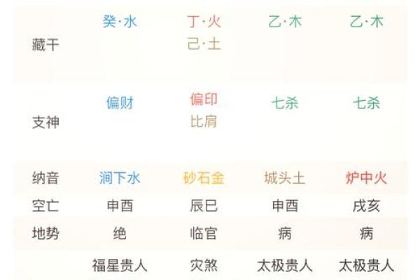 八字排盘免费版:快速了解你的命运轨迹 八字排盘免费版:快速了解你的命运轨迹