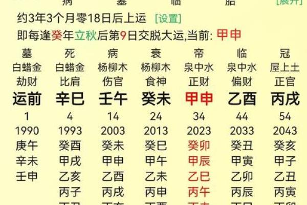 八字排盘免费版:快速了解你的命运轨迹 八字排盘免费版:快速了解你的命运轨迹