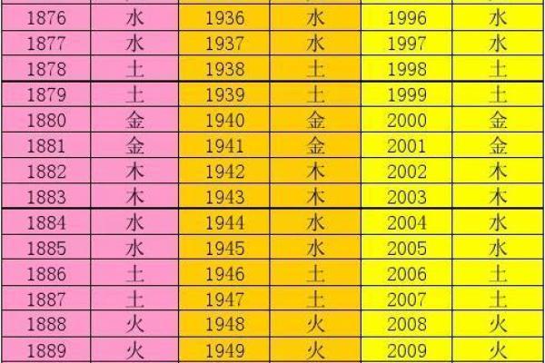 如何根据出生年份轻松判断五行属性
