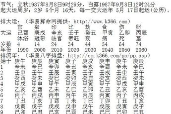 二婚的八字如何破解前世的婚姻难题? 二婚的八字如何破解前世的婚姻难题?
