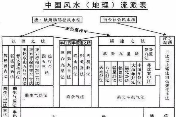 如何选择福建专业办公风水咨询电话