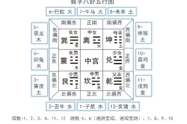 提升宝宝运势的小孩百日风水布局秘诀
