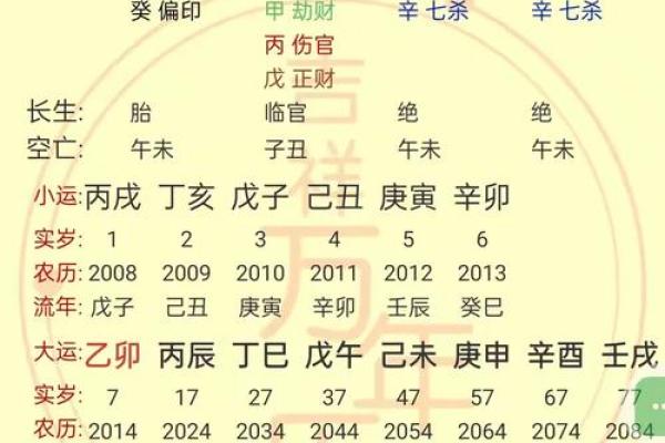 生辰八字揭秘：如何通过出生时刻预测人生走向