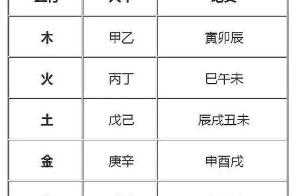 如何根据生辰八字和五行来为宝宝取个合适名字并打分 如何根据生辰八字和五行来为宝宝取个合适名字并打分
