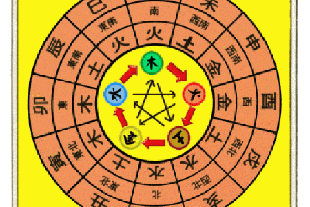 夫妻五行相生相克关系解析，揭示婚姻幸福的奥秘