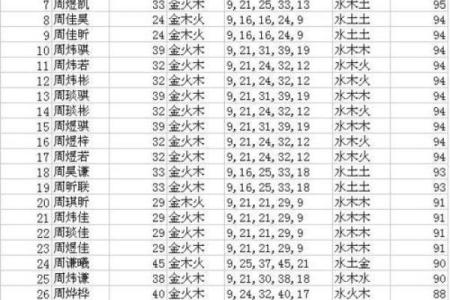四个字男孩名字推荐与寓意解析