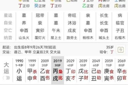 如何通过八字流年运势预测未来一年的走向