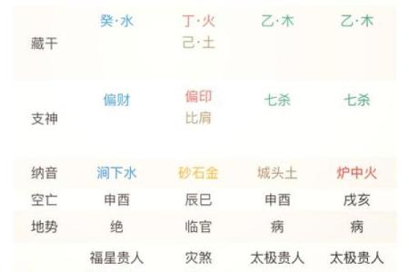 八字排盘免费版：快速了解你的命运轨迹
