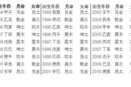 如何根据出生年份轻松判断五行属性