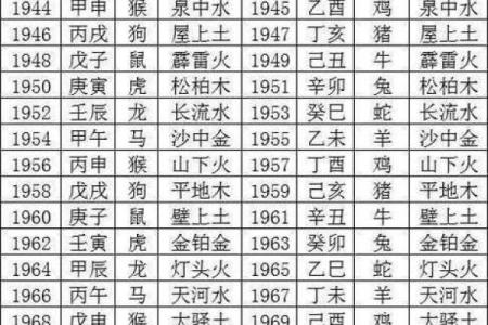 婴儿出生五行解析：如何根据五行选择最合适的名字
