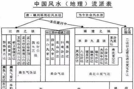 如何选择福建专业办公风水咨询电话