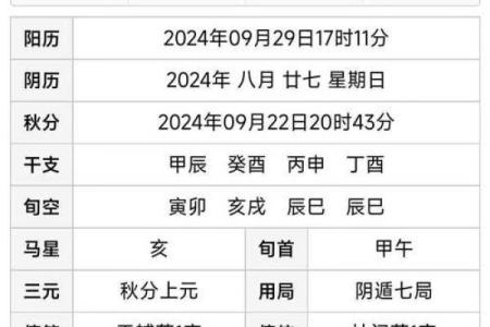掌握奇门八字排盘，轻松预测人生运势的秘诀！