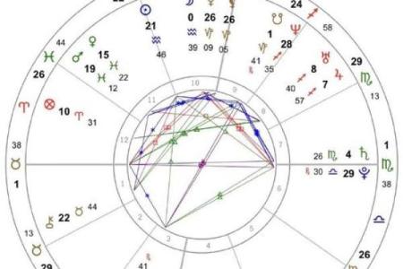 土星与风水：如何调和克制能量