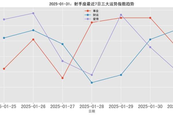 今日射手座运程：注意调整心态应对新机遇