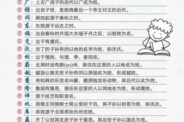 姓氏与名字的起源与文化传承揭秘 姓氏与名字的起源与文化传承揭秘