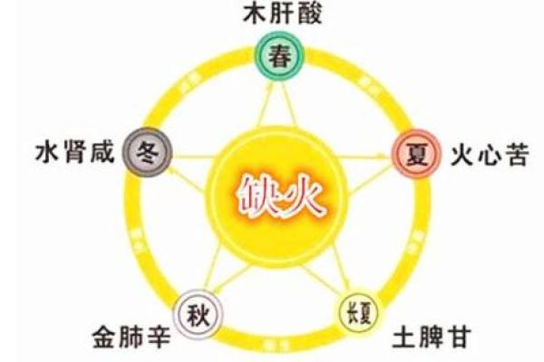 八字五行缺火如何化解,提升运势的有效方法 八字五行缺火如何化解,提升运势的有效方法